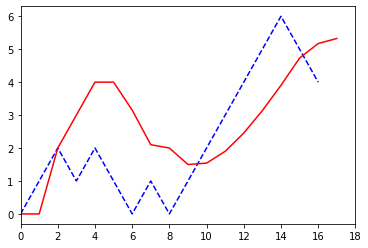 random walk 時系列結果2